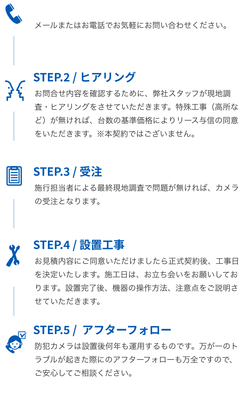 導入流れ