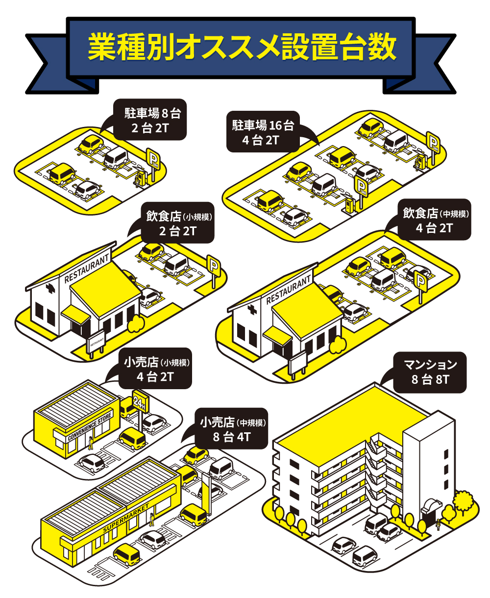 業種別オススメ設置台数の図解